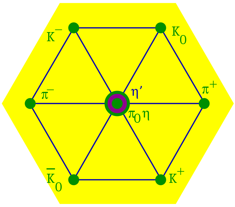 Particle Physics