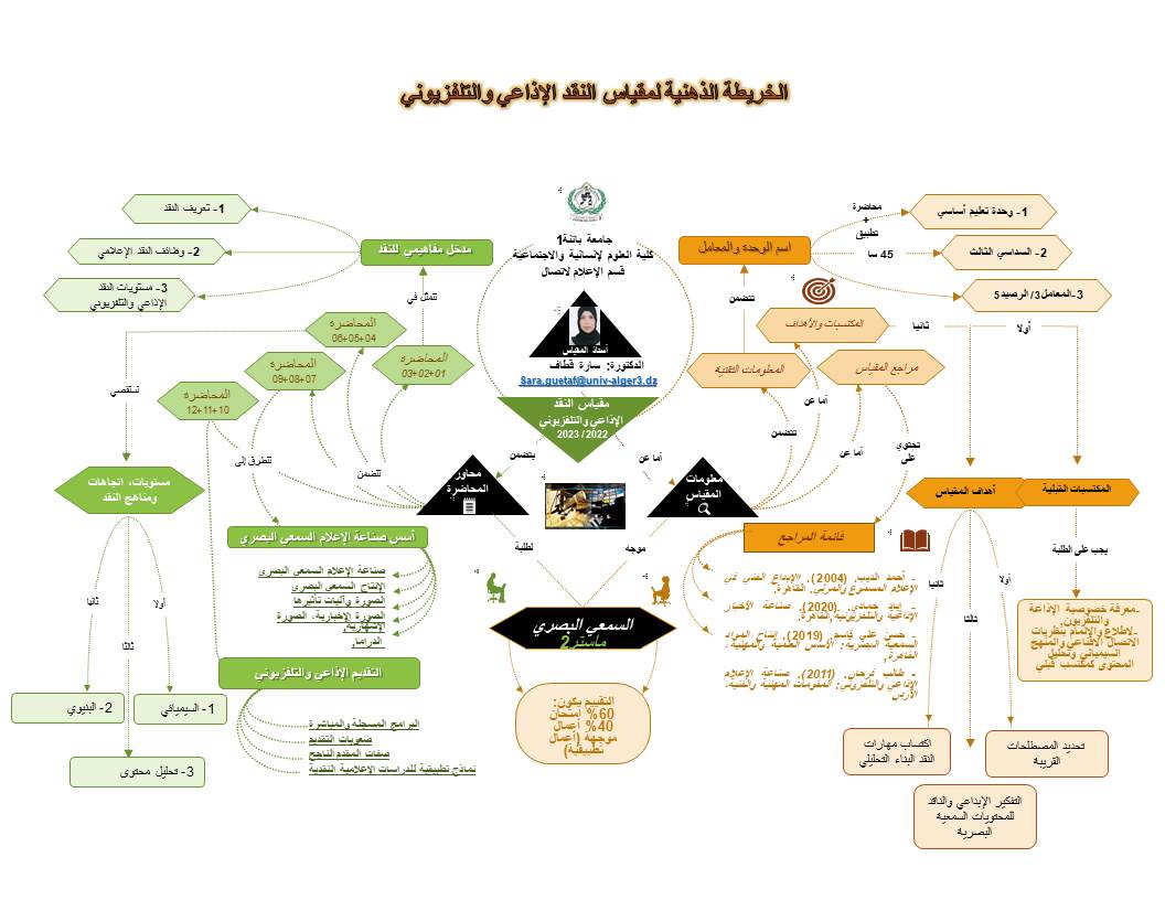 النقد الاذاعي والتلفزيوني/د.قطاف سارة