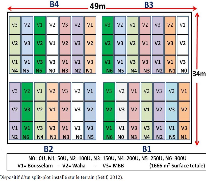 Dispositifs expérimentaux ( expérimentation agricole)